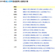 成人高考每年报考人数都增加会越来越难考吗？
