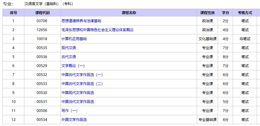 汉语言文学自考专科科目有哪些