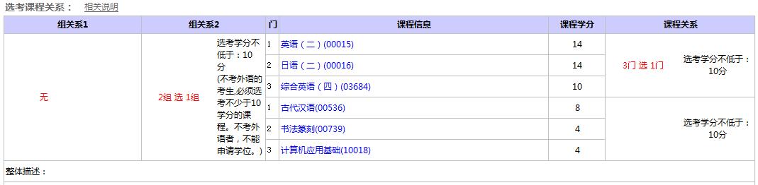 北京自考中国书法本科选考考试科目
