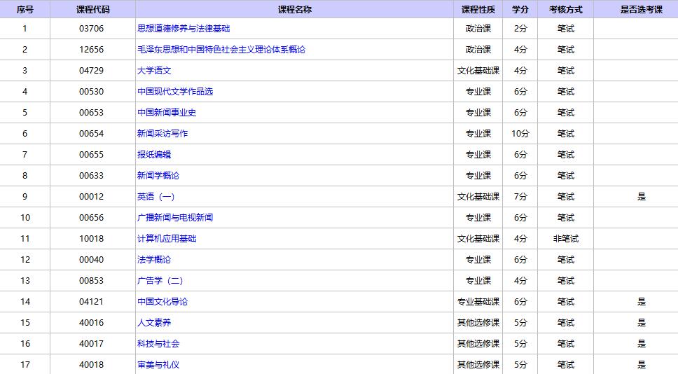 北京自考新闻学专科考试科目一览表