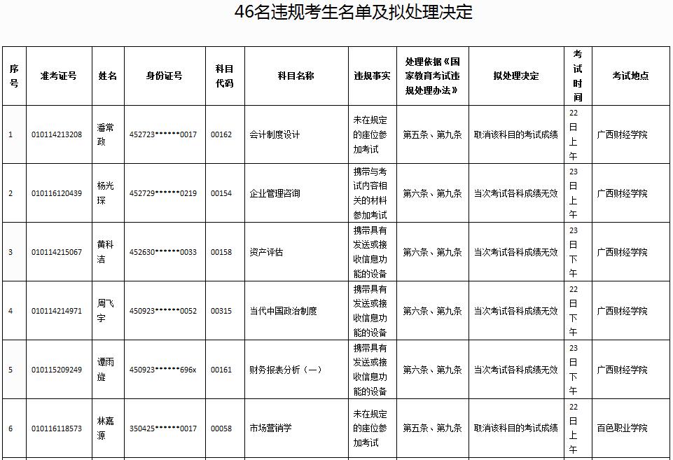 广西自考作弊处罚