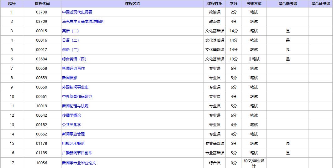 北京自考新闻学本科