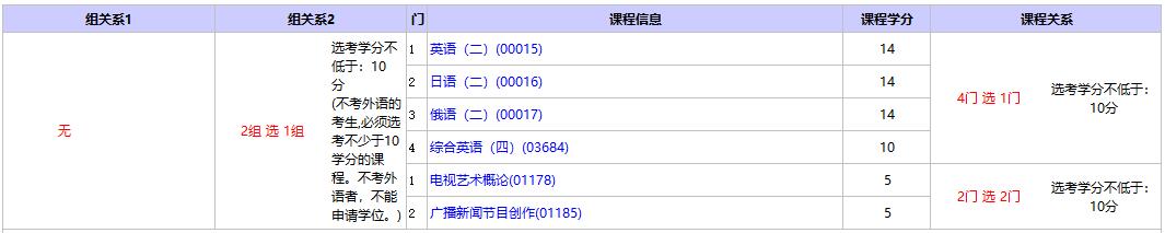 北京自考新闻学本科选考课程
