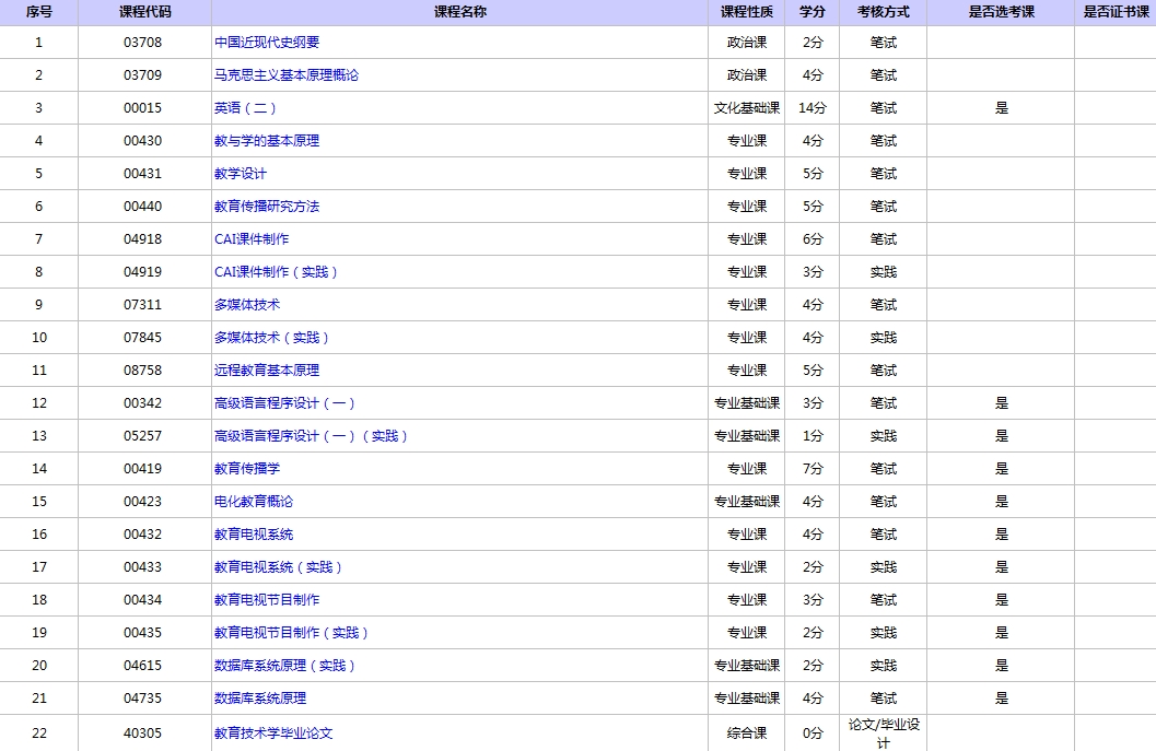 北京自考教育技术学专升本考试科目
