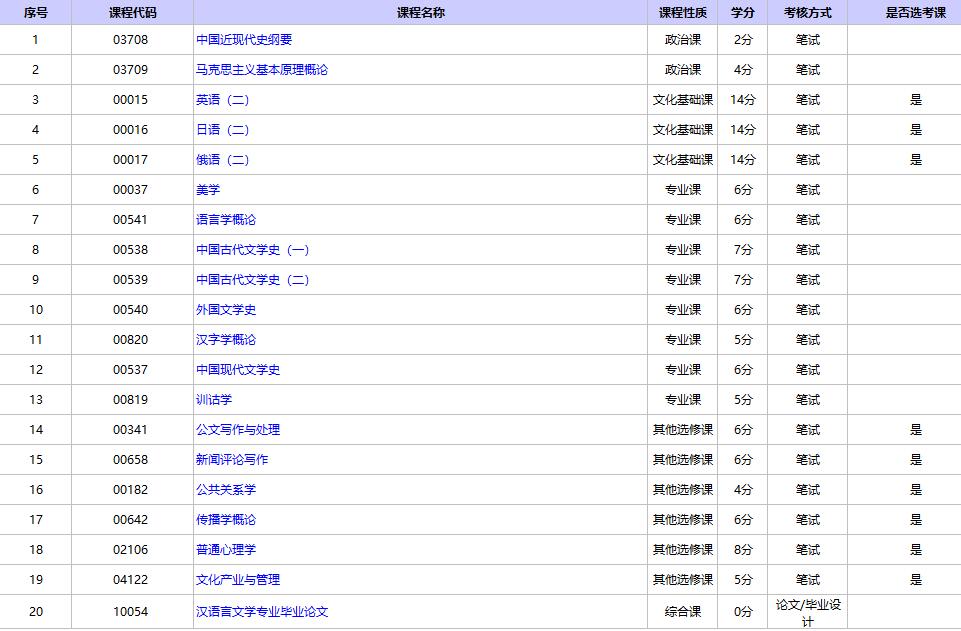 汉语言文学自考本科考试科目