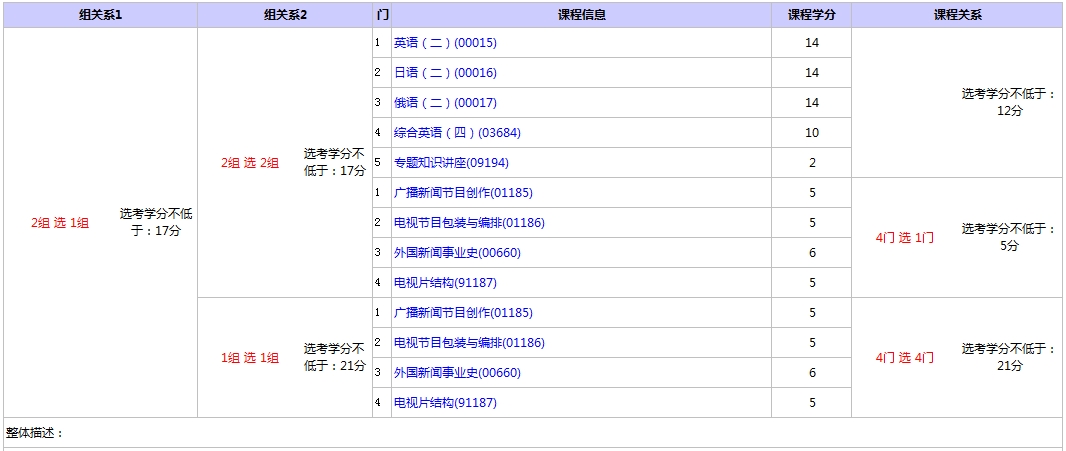 北京自考广播电视编导本科考试选考科目