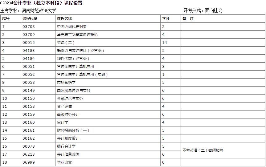 郑州考会计本科考试科目