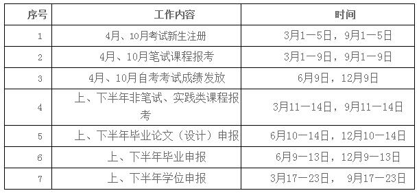 2020年北京自考重要日程安排