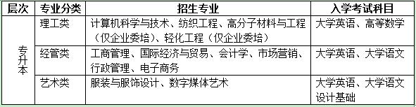 东华大学网络教育招生专业