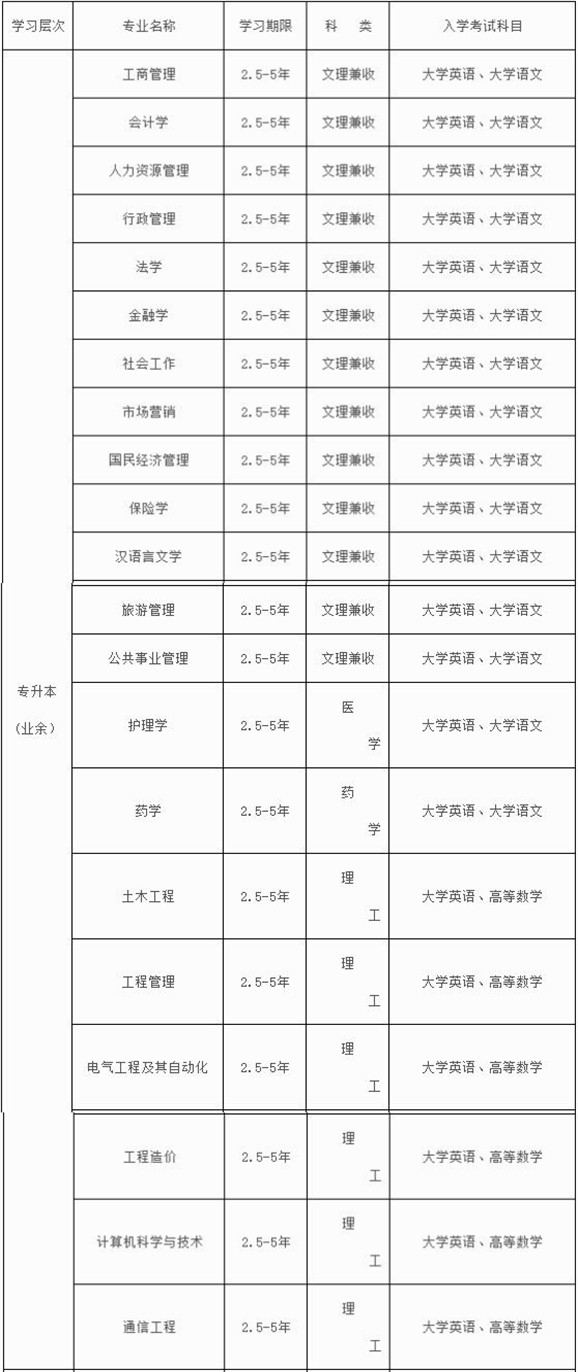 四川大学网络教育专升本