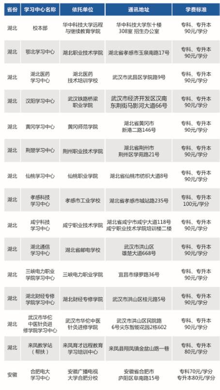 华中科技大学网络教育学费