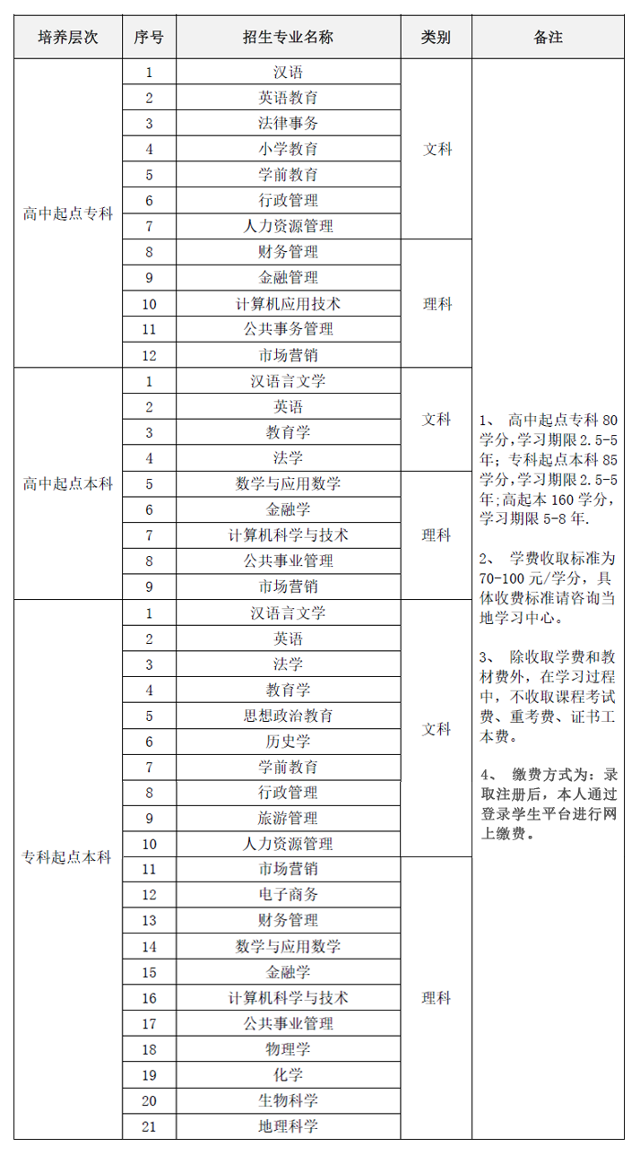 陕西师范大学网络教育招生专业