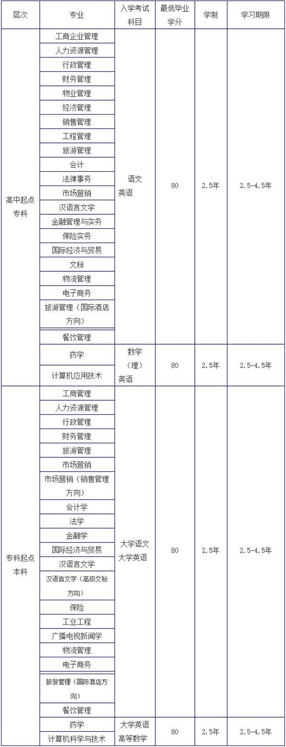 南开大学网络教育招生专业