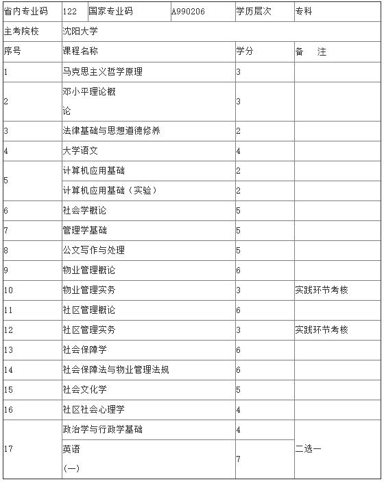 沈阳大学自考大专社区与物业管理专业