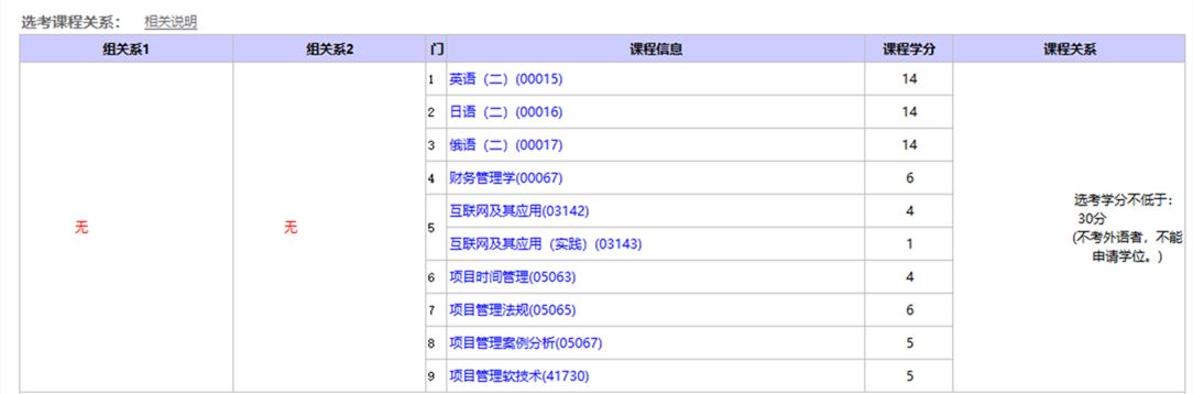 北京邮电大学自考考试课程