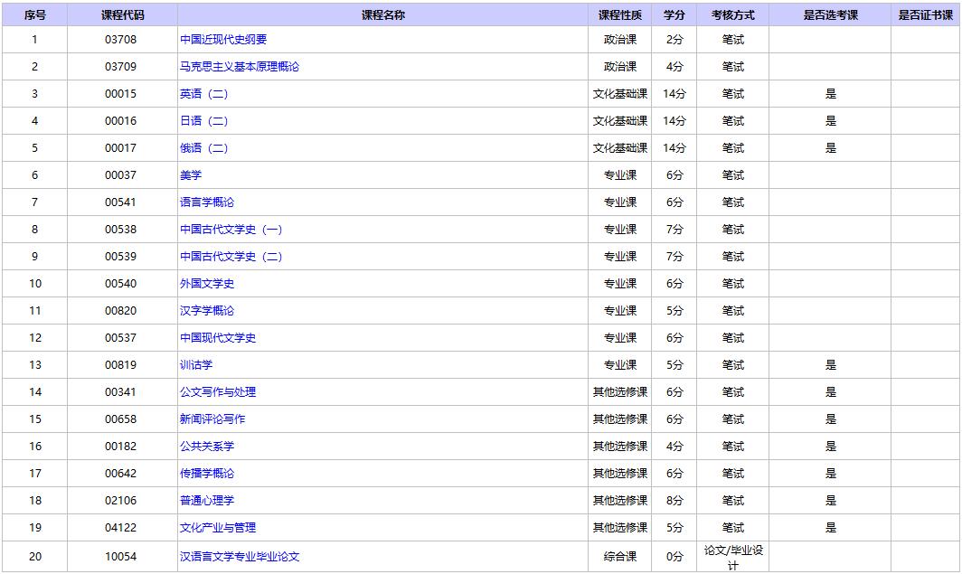 中国传媒大学自考本科汉语言文学