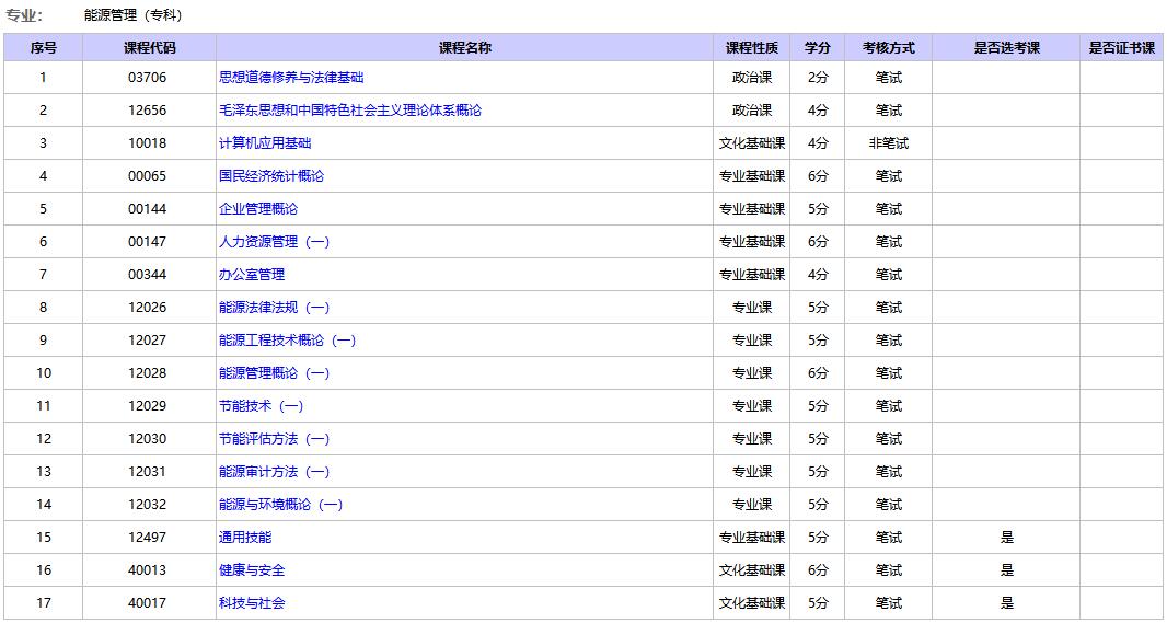 北京建筑大学自考能源管理专科.jpg