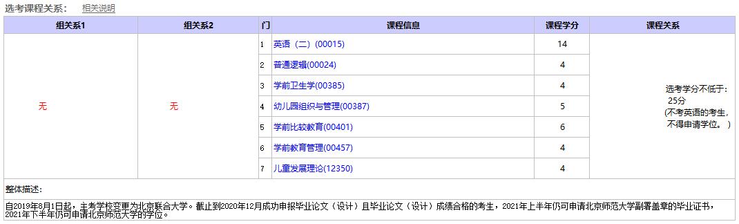 北京联合大学自考学前教育本科选考课程关系