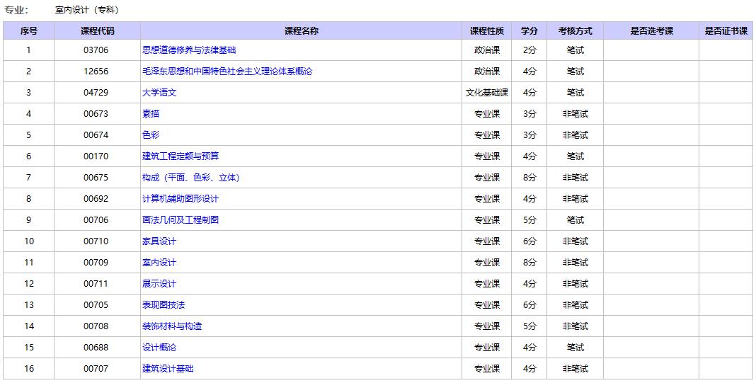 北京财贸职业学院自考室内设计专业.jpg