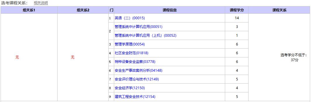 北京石油化工学院自考本科选考课程.jpg