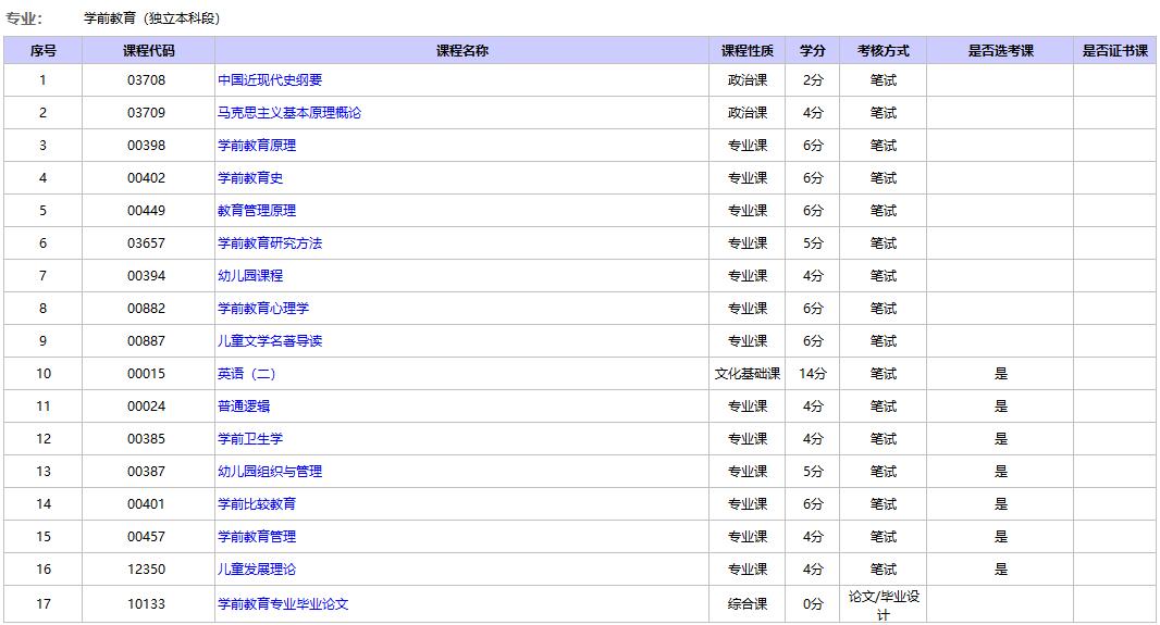 北京自考学前教育本科1.jpg