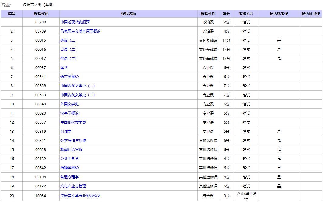 北京自考汉语言文学本科考试科目.jpg