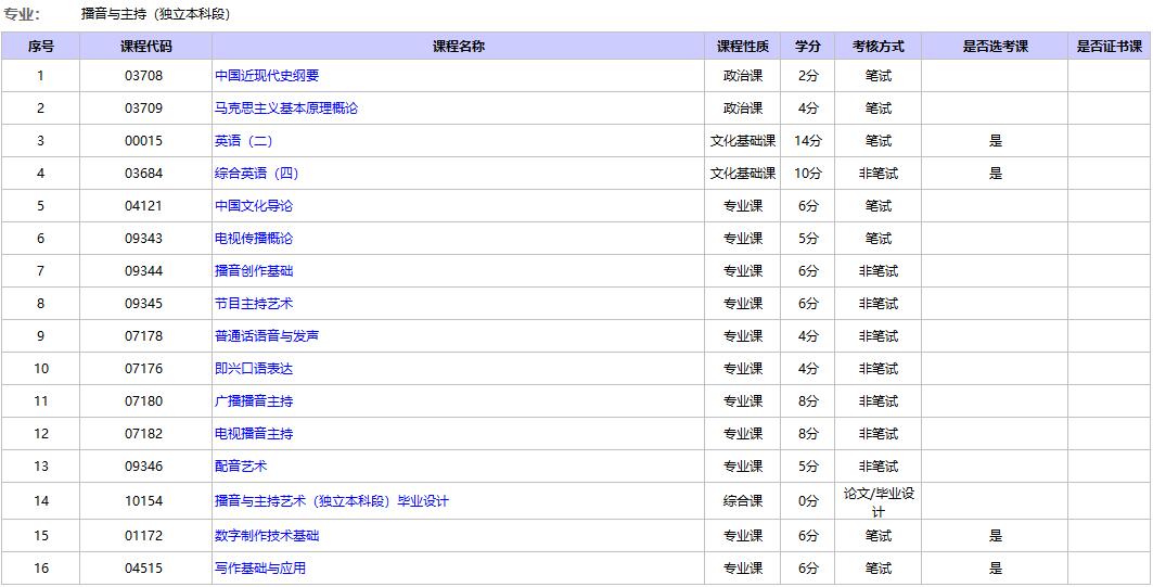 北京自考播音与主持本科专科考试科目.jpg