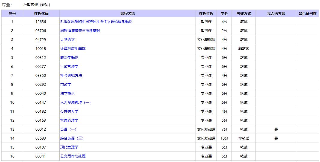北京自考行政管理专科考试科目.jpg