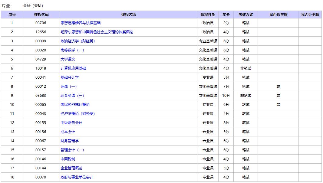 北京自考会计专科考试科目