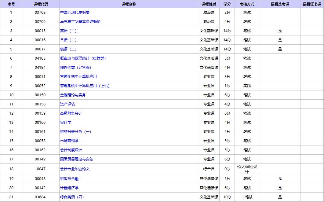 北京自考会计本科考试科目.jpg