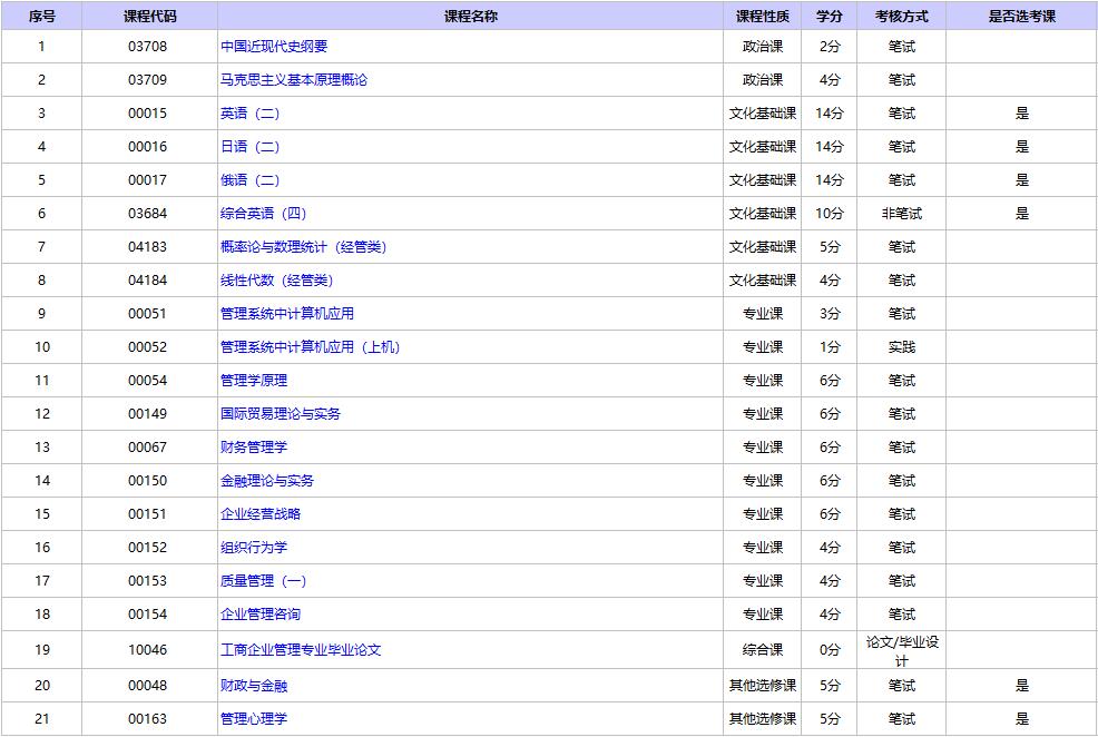 北京自考工商企业管理本科考试科目.jpg