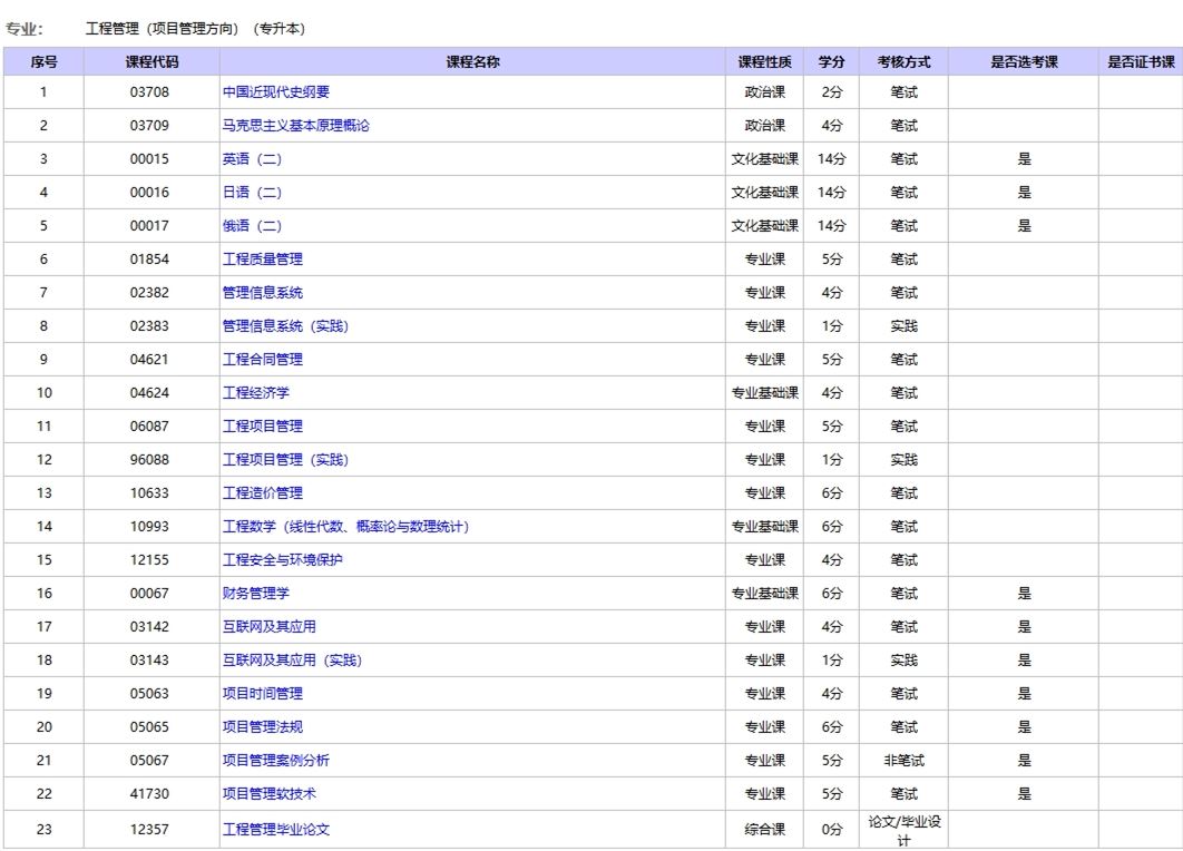 北京自考工程管理本科考试科目.jpg