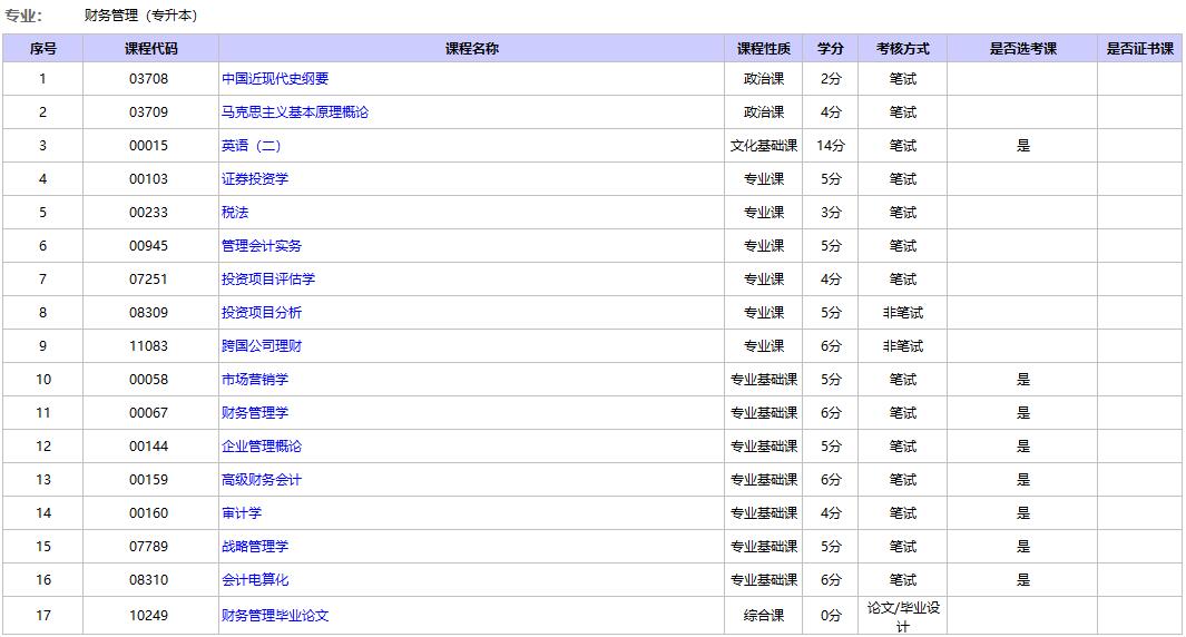 北京自考财务管理本科考试科目.jpg