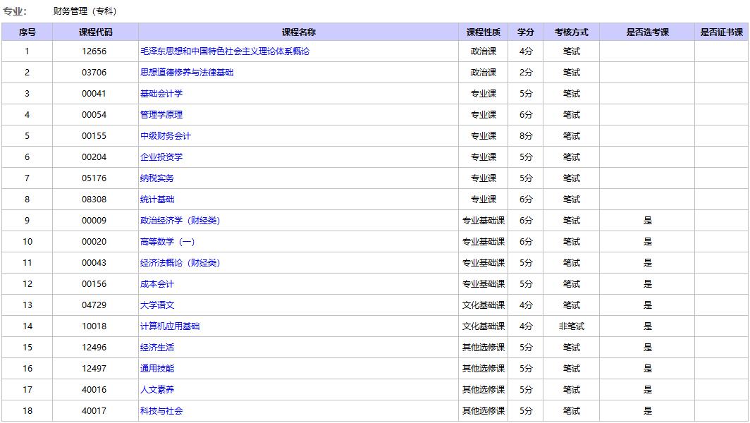 北京自考财务管理专科考试科目.jpg