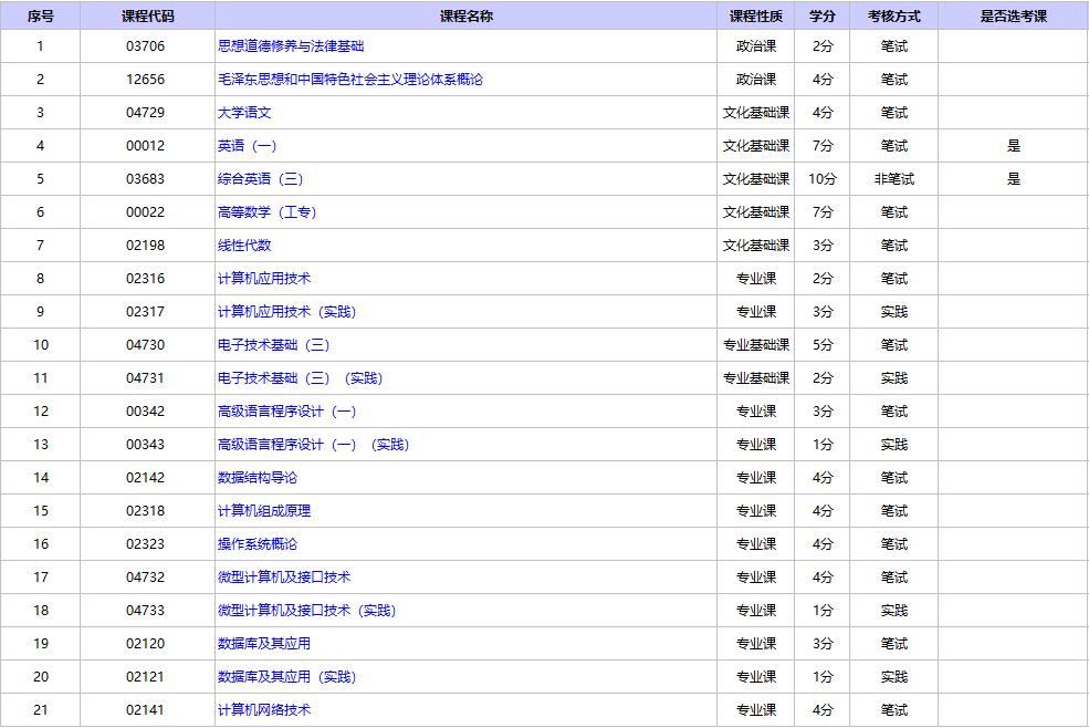 北京自考计算机及应用专科专业考试科目