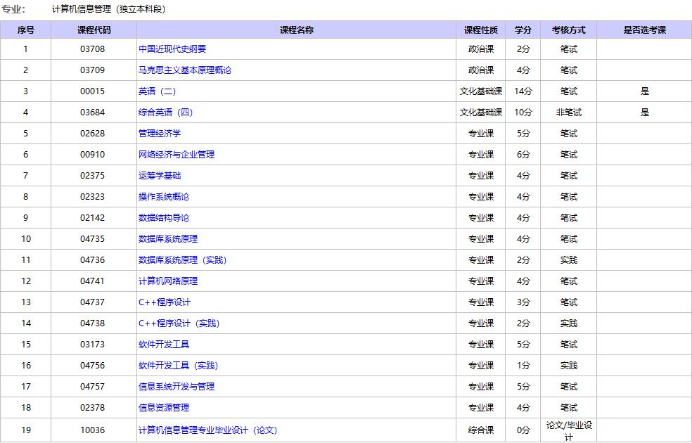 北京自考计算机信息管理本科考试科目