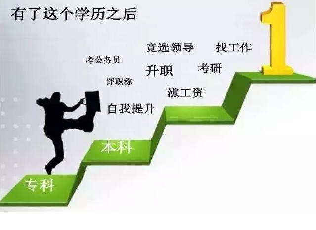学信网可查的五种学历文凭你拥有吗_www.epx365.cn