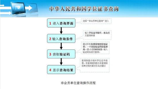 一文读懂学历证书和学位证书到底是什么_www.epx365.cn