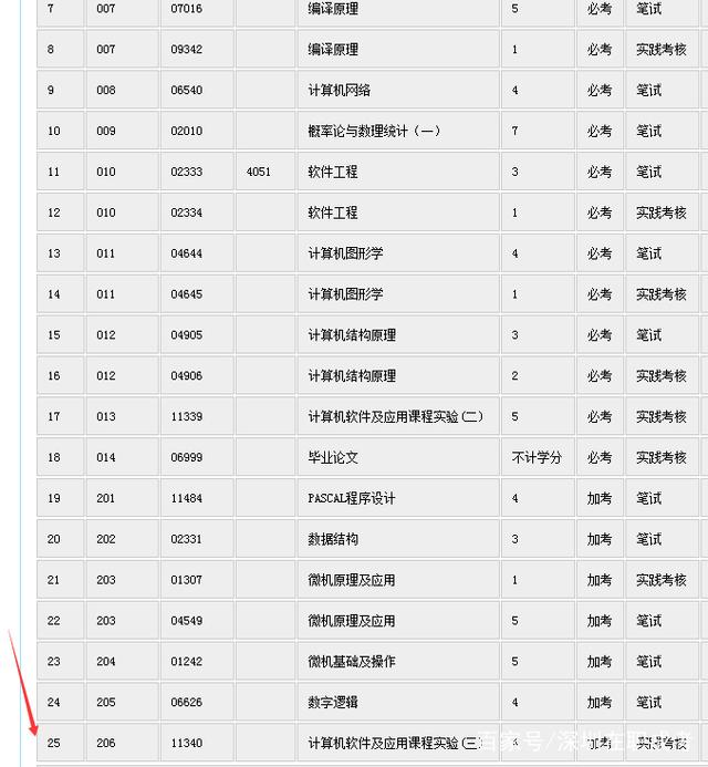 高中生通过这些方式可以快速拿到本科学历_www.epx365.cn