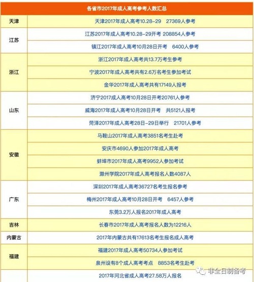 快速获取本科学历这些方法很有效_www.epx365.cn