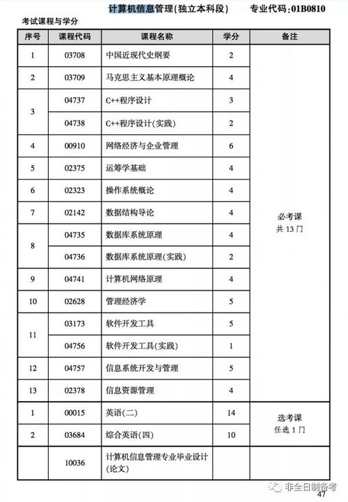 快速获取本科学历这些方法很有效_www.epx365.cn