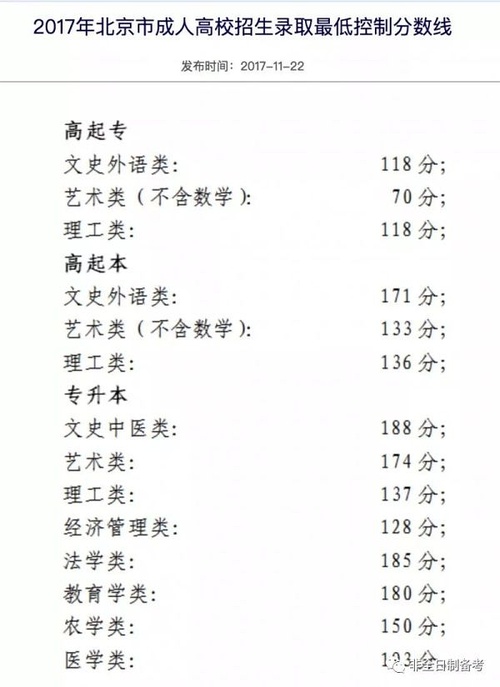 快速获取本科学历这些方法很有效_www.epx365.cn