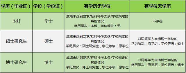 如果学历和学位你还傻傻的分不清 请看这篇文章_www.epx365.cn