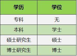如果学历和学位你还傻傻的分不清 请看这篇文章_www.epx365.cn