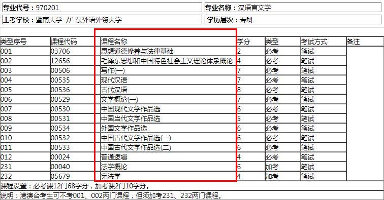 深圳自考汉语言文学