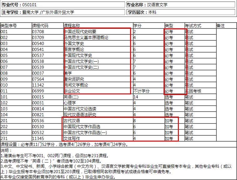 深圳自考汉语言文学本科