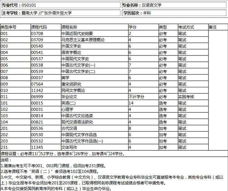 深圳自考汉语言文学
