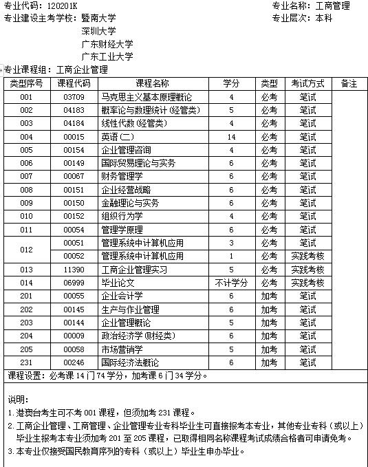 工商管理工商企业管理自考本科