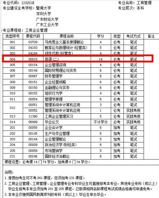 深圳自考工商企业管理