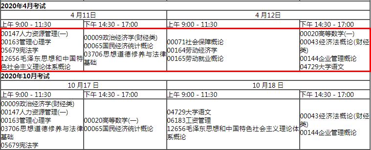 深圳自学考试报名